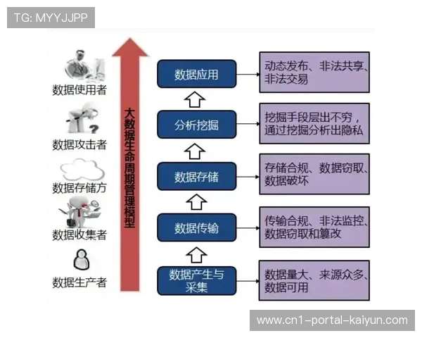 隐私计算技术融入人员管理平台 保障现阶段大规模数据安全