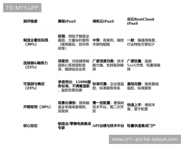 多维度赛事数据API在当前阶段完成开放 赋能第三方开发传播插件 多维度赛事数据API在当前阶段完成开放 赋能第三方开发传播插件