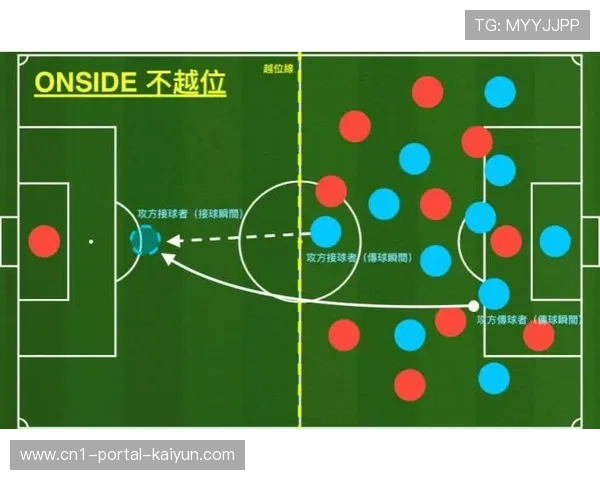 半自动越位识别技术影响 进攻端越位线活动精度要求进一步提高 半自动越位识别技术影响 进攻端越位线活动精度要求进一步提高